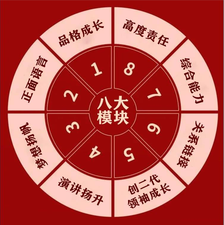 2021年12月8-9日長沙站【創(chuàng)二代父母】升級3.0——給父母輸入創(chuàng)二代孩子成長的模塊！