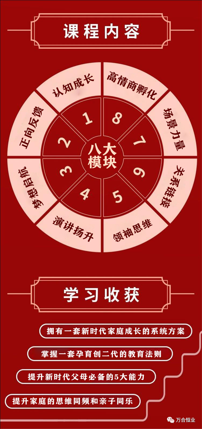 課程內(nèi)容 萬(wàn)合恒業(yè)